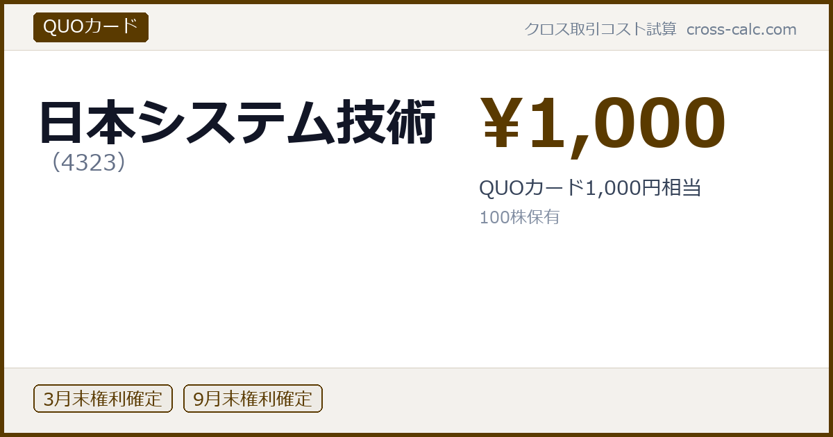 type=QUOカード|co=日本システム技術|code=4323|val=1000|desc=QUOカード1,000円相当|shares=100|months=3月末,9月末|color=#5a3a00