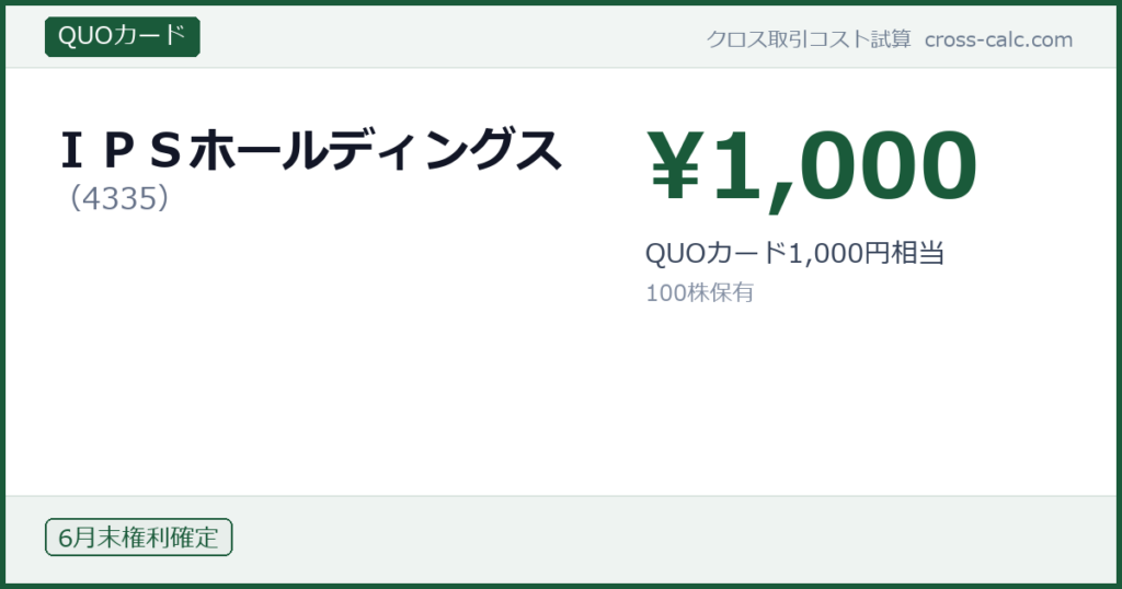 type=QUOカード|co=ＩＰＳホールディングス|code=4335|val=1000|desc=QUOカード1,000円相当|shares=100|months=6月末|color=#1a5a3a