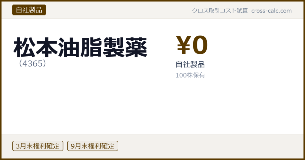 type=自社製品|co=松本油脂製薬|code=4365|val=0|desc=自社製品|shares=100|months=3月末,9月末|color=#5a3a00