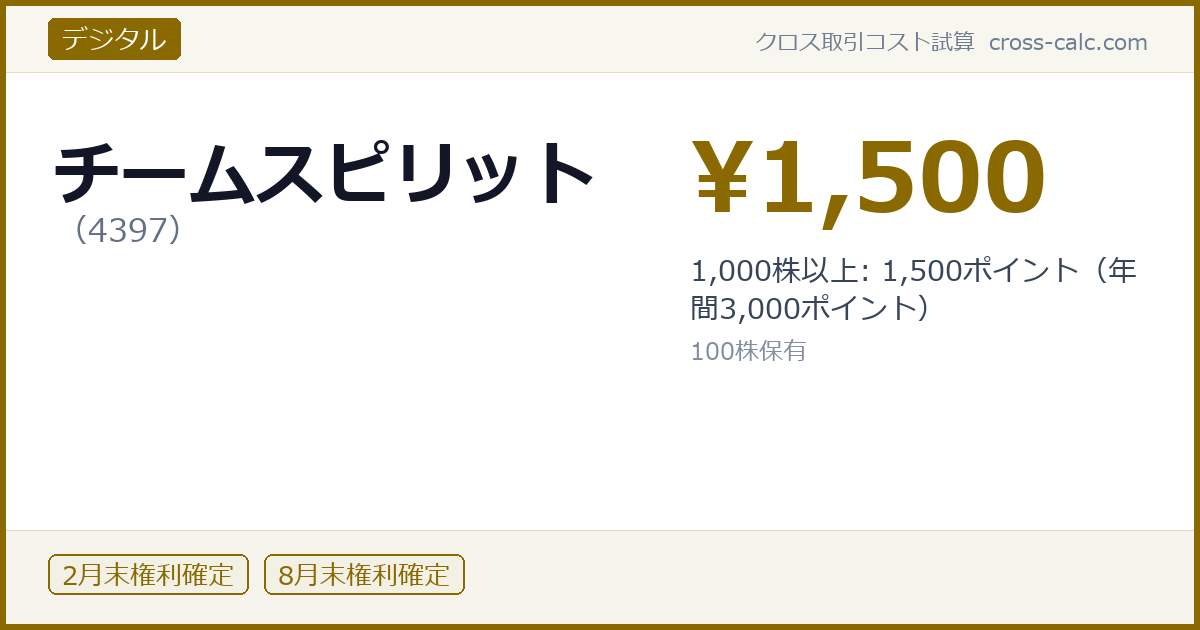 type=デジタル|co=チームスピリット|code=4397|val=1500|desc=1,000株以上: 1,500ポイント（年間3,000ポイント）|shares=100|months=2月末,8月末|color=#8a6a00