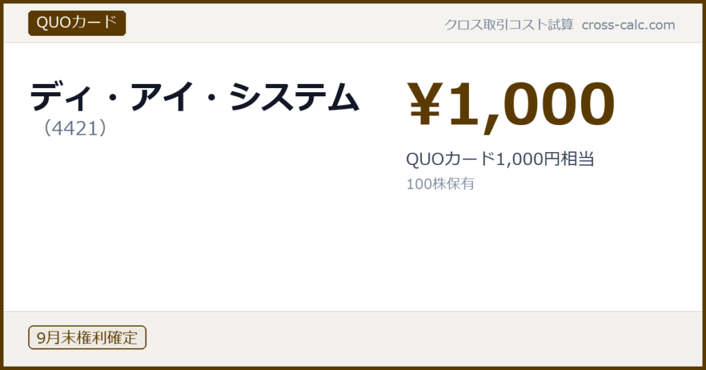 type=QUOカード|co=ディ・アイ・システム|code=4421|val=1000|desc=QUOカード1,000円相当|shares=100|months=9月末|color=#5a3a00