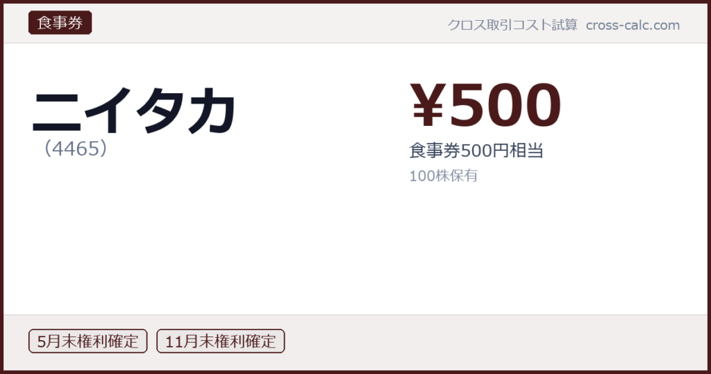 type=食事券|co=ニイタカ|code=4465|val=500|desc=食事券500円相当|shares=100|months=5月末,11月末|color=#4a1a1a