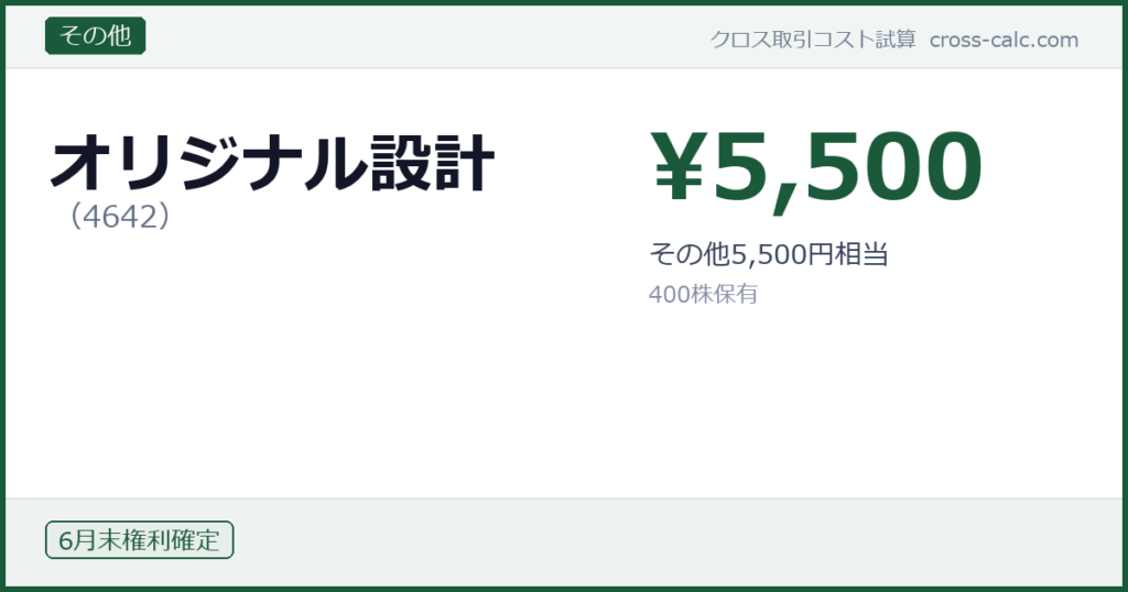 type=その他|co=オリジナル設計|code=4642|val=5500|desc=その他5,500円相当|shares=400|months=6月末|color=#1a5a3a