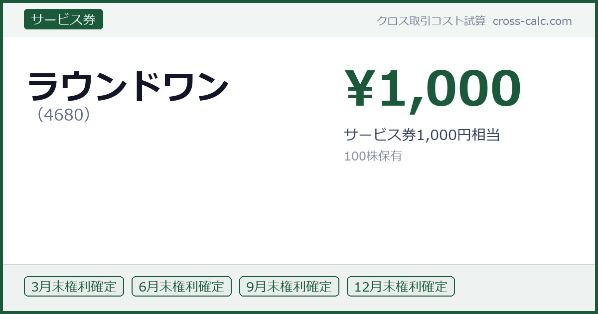 type=サービス券|co=ラウンドワン|code=4680|val=1000|desc=サービス券1,000円相当|shares=100|months=3月末,6月末,9月末,12月末|color=#1a5a3a