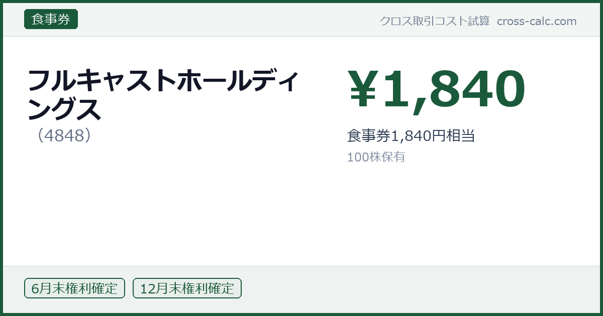 type=食事券|co=フルキャストホールディングス|code=4848|val=1840|desc=食事券1,840円相当|shares=100|months=6月末,12月末|color=#1a5a3a