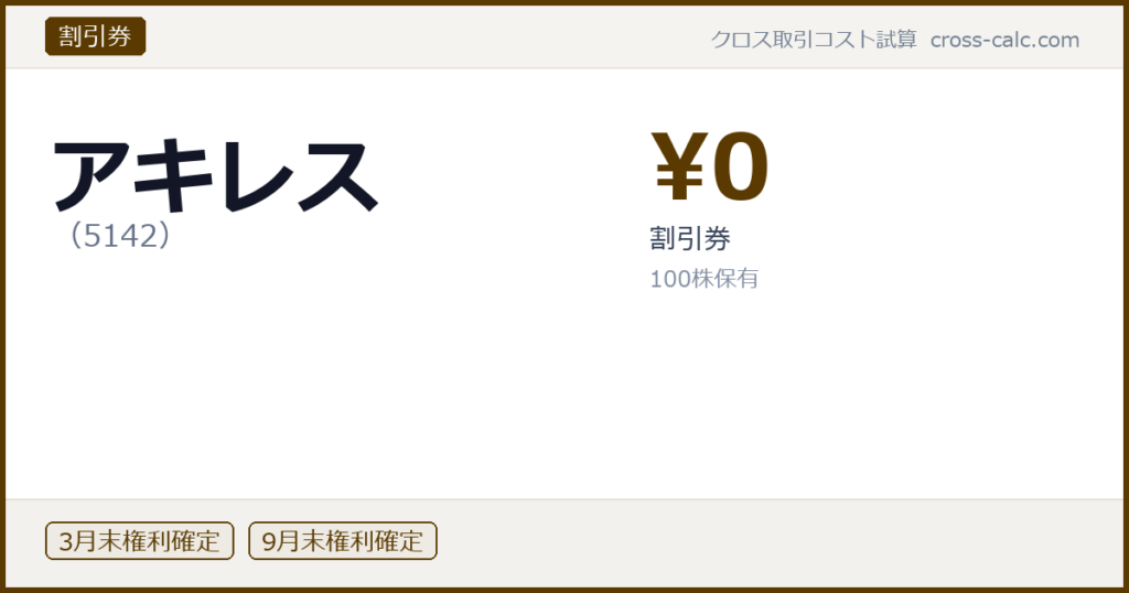 type=割引券|co=アキレス|code=5142|val=0|desc=割引券|shares=100|months=3月末,9月末|color=#5a3a00