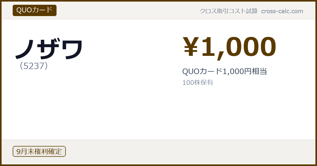 type=QUOカード|co=ノザワ|code=5237|val=1000|desc=QUOカード1,000円相当|shares=100|months=9月末|color=#5a3a00