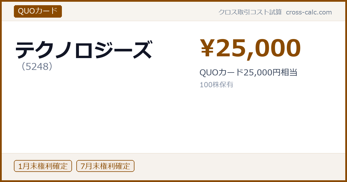 type=QUOカード|co=テクノロジーズ|code=5248|val=25000|desc=QUOカード25,000円相当|shares=100|months=1月末,7月末|color=#8a4a00
