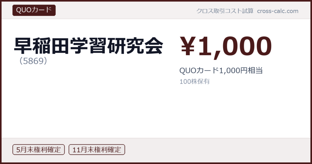 type=QUOカード|co=早稲田学習研究会|code=5869|val=1000|desc=QUOカード1,000円相当|shares=100|months=5月末,11月末|color=#4a1a1a