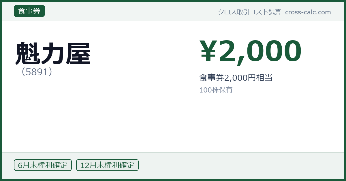 type=食事券|co=魁力屋|code=5891|val=2000|desc=食事券2,000円相当|shares=100|months=6月末,12月末|color=#1a5a3a