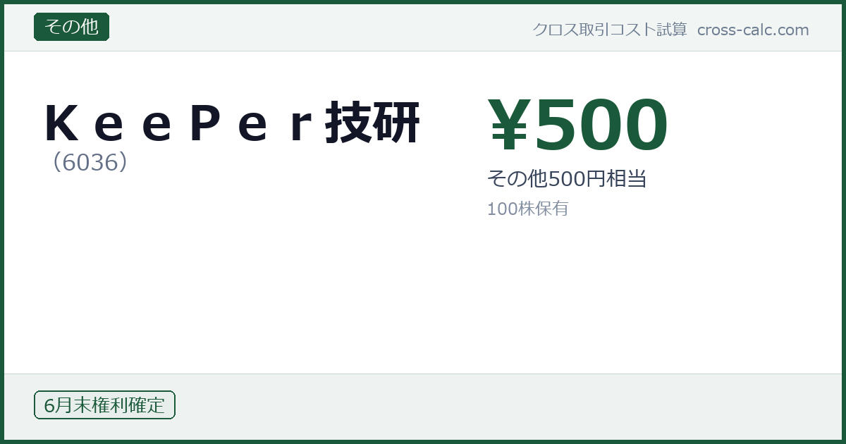type=その他|co=KeePer技研|code=6036|val=500|desc=その他500円相当|shares=100|months=6月末|color=#1a5a3a