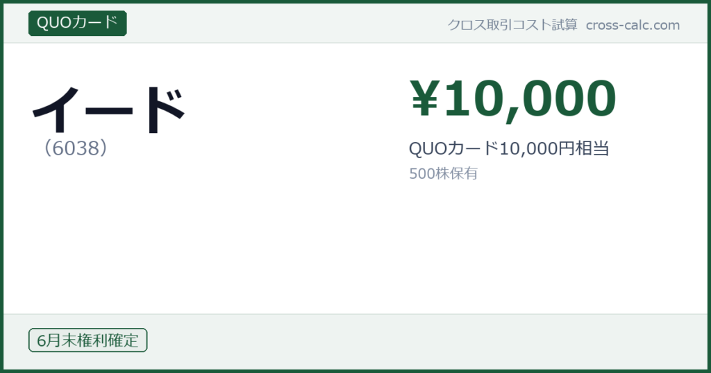 type=QUOカード|co=イード|code=6038|val=10000|desc=QUOカード10,000円相当|shares=500|months=6月末|color=#1a5a3a