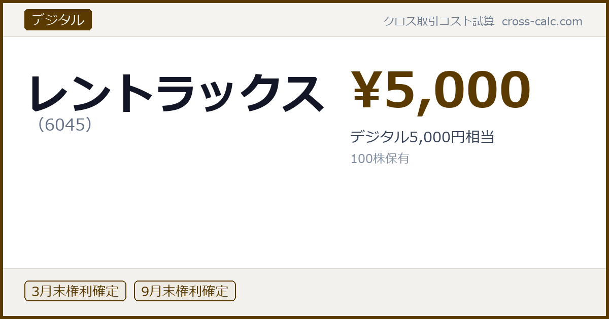 type=デジタル|co=レントラックス|code=6045|val=5000|desc=デジタル5,000円相当|shares=100|months=3月末,9月末|color=#5a3a00