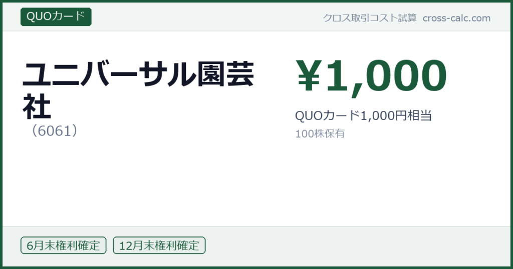 type=QUOカード|co=ユニバーサル園芸社|code=6061|val=1000|desc=QUOカード1,000円相当|shares=100|months=6月末,12月末|color=#1a5a3a