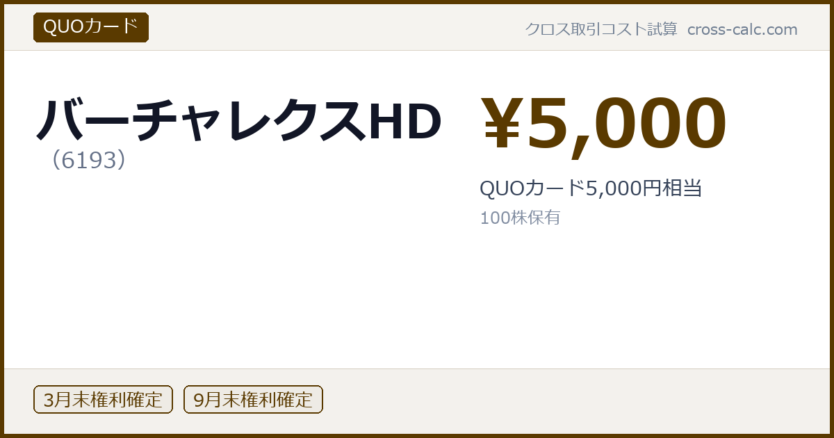 type=QUOカード|co=バーチャレクスHD|code=6193|val=5000|desc=QUOカード5,000円相当|shares=100|months=3月末,9月末|color=#5a3a00