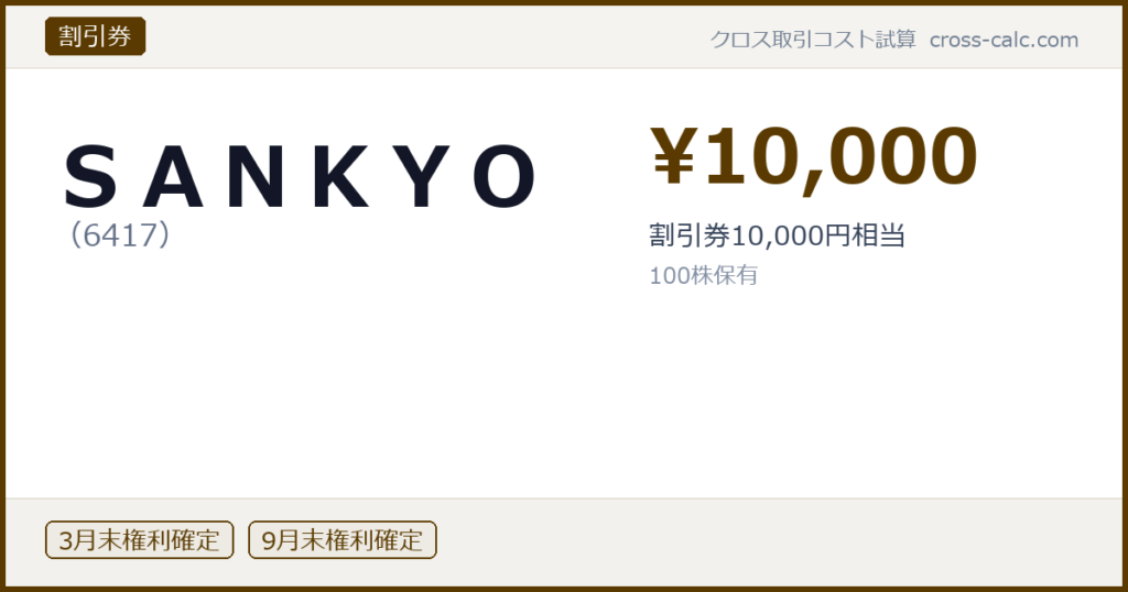 type=割引券|co=ＳＡＮＫＹＯ|code=6417|val=10000|desc=割引券10,000円相当|shares=100|months=3月末,9月末|color=#5a3a00