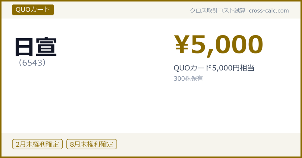 type=QUOカード|co=日宣|code=6543|val=5000|desc=QUOカード5,000円相当|shares=300|months=2月末,8月末|color=#8a6a00