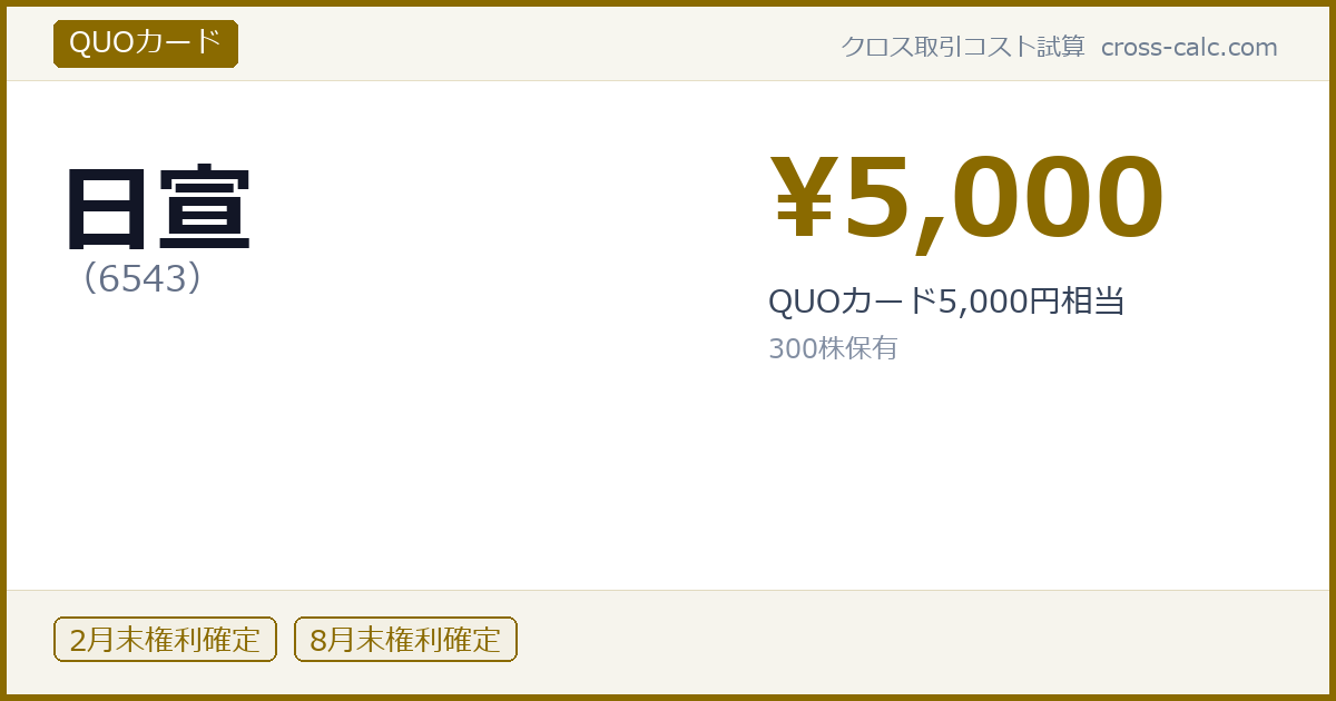 type=QUOカード|co=日宣|code=6543|val=5000|desc=QUOカード5,000円相当|shares=300|months=2月末,8月末|color=#8a6a00