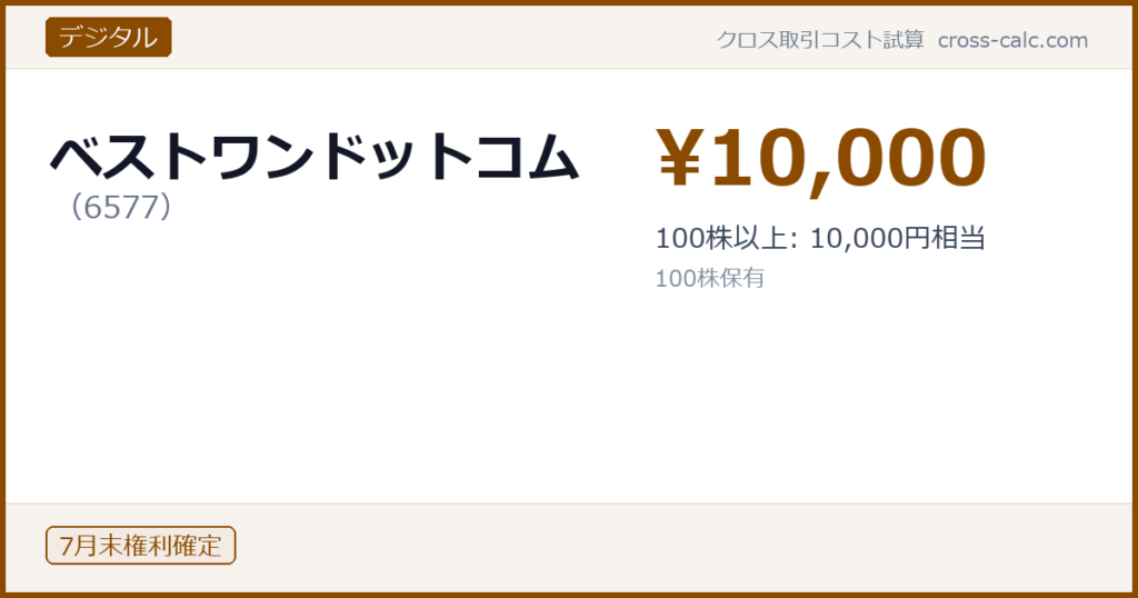 type=デジタル|co=ベストワンドットコム|code=6577|val=10000|desc=100株以上: 10,000円相当|shares=100|months=7月末|color=#8a4a00