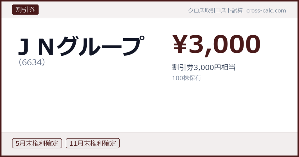 type=割引券|co=ＪＮグループ|code=6634|val=3000|desc=割引券3,000円相当|shares=100|months=5月末,11月末|color=#4a1a1a