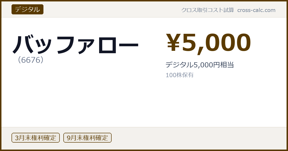 type=デジタル|co=バッファロー|code=6676|val=5000|desc=デジタル5,000円相当|shares=100|months=3月末,9月末|color=#5a3a00