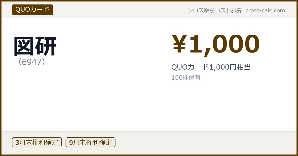 type=QUOカード|co=図研|code=6947|val=1000|desc=QUOカード1,000円相当|shares=100|months=3月末,9月末|color=#5a3a00