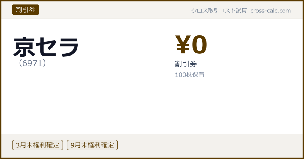 type=割引券|co=京セラ|code=6971|val=0|desc=割引券|shares=100|months=3月末,9月末|color=#5a3a00