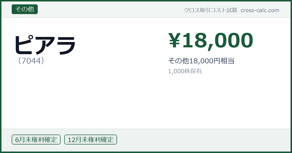 type=その他|co=ピアラ|code=7044|val=18000|desc=その他18,000円相当|shares=1000|months=6月末,12月末|color=#1a5a3a