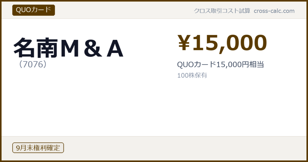 type=QUOカード|co=名南Ｍ＆Ａ|code=7076|val=15000|desc=QUOカード15,000円相当|shares=100|months=9月末|color=#5a3a00