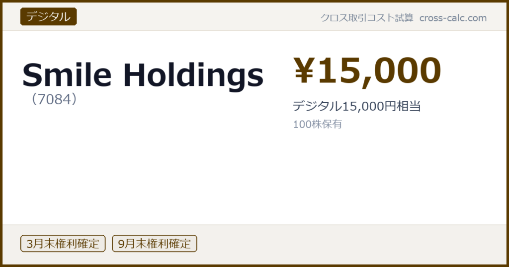 type=デジタル|co=Smile Holdings|code=7084|val=15000|desc=デジタル15,000円相当|shares=100|months=3月末,9月末|color=#5a3a00