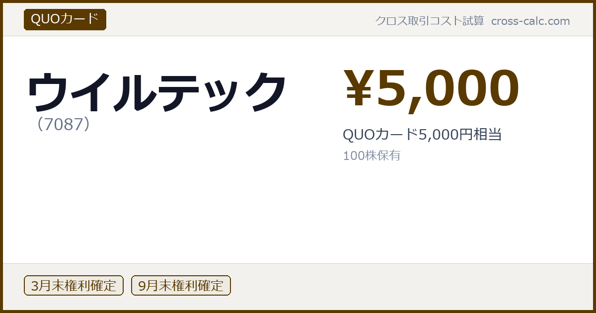 type=QUOカード|co=ウイルテック|code=7087|val=5000|desc=QUOカード5,000円相当|shares=100|months=3月末,9月末|color=#5a3a00