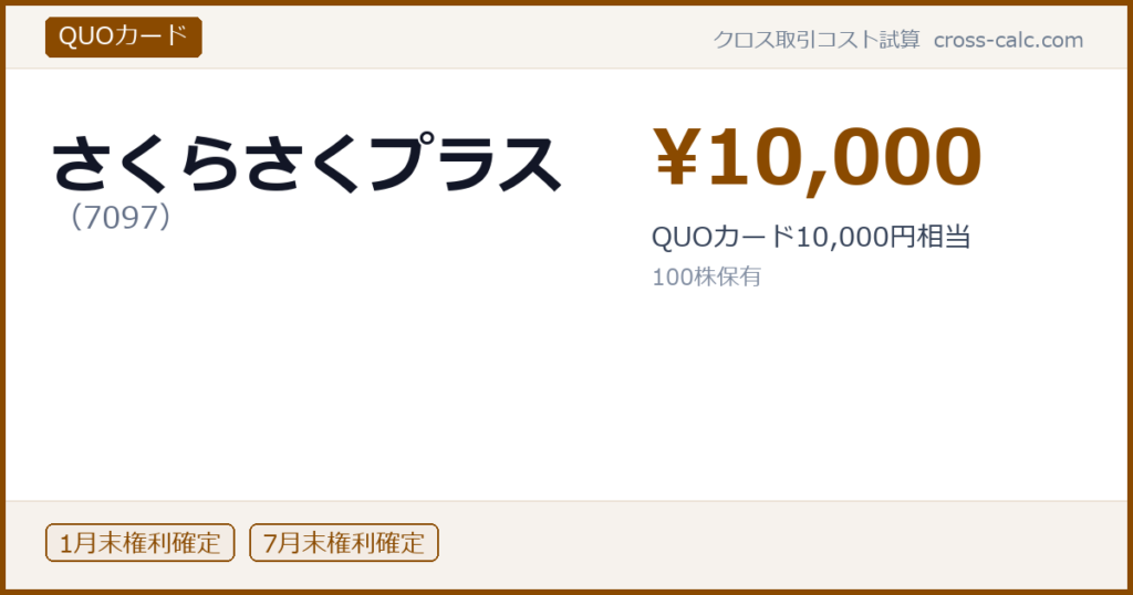 type=QUOカード|co=さくらさくプラス|code=7097|val=10000|desc=QUOカード10,000円相当|shares=100|months=1月末,7月末|color=#8a4a00