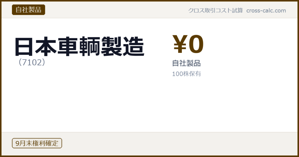 type=自社製品|co=日本車輌製造|code=7102|val=0|desc=自社製品|shares=100|months=9月末|color=#5a3a00