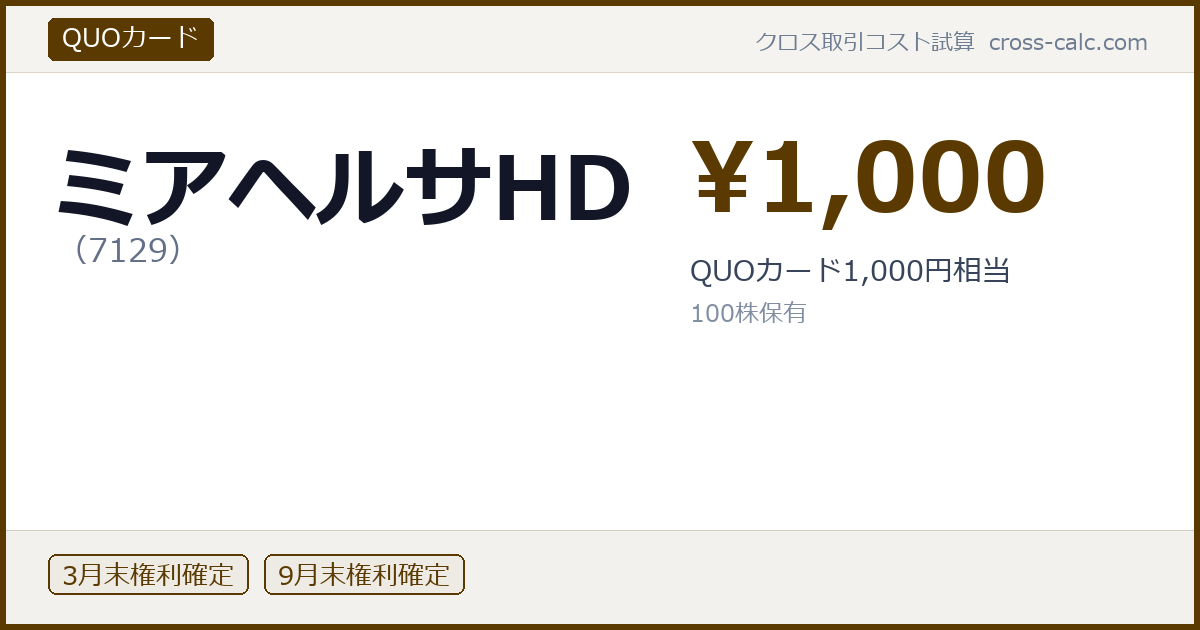 type=QUOカード|co=ミアヘルサHD|code=7129|val=1000|desc=QUOカード1,000円相当|shares=100|months=3月末,9月末|color=#5a3a00