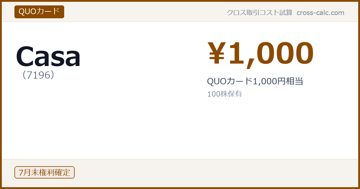 type=QUOカード|co=Casa|code=7196|val=1000|desc=QUOカード1,000円相当|shares=100|months=7月末|color=#8a4a00