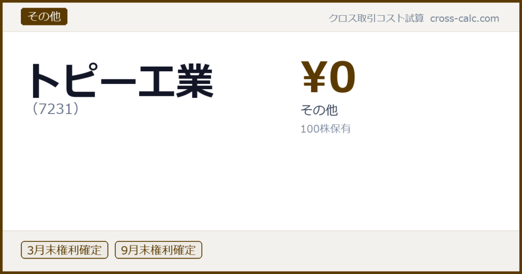 type=その他|co=トピー工業|code=7231|val=0|desc=その他|shares=100|months=3月末,9月末|color=#5a3a00