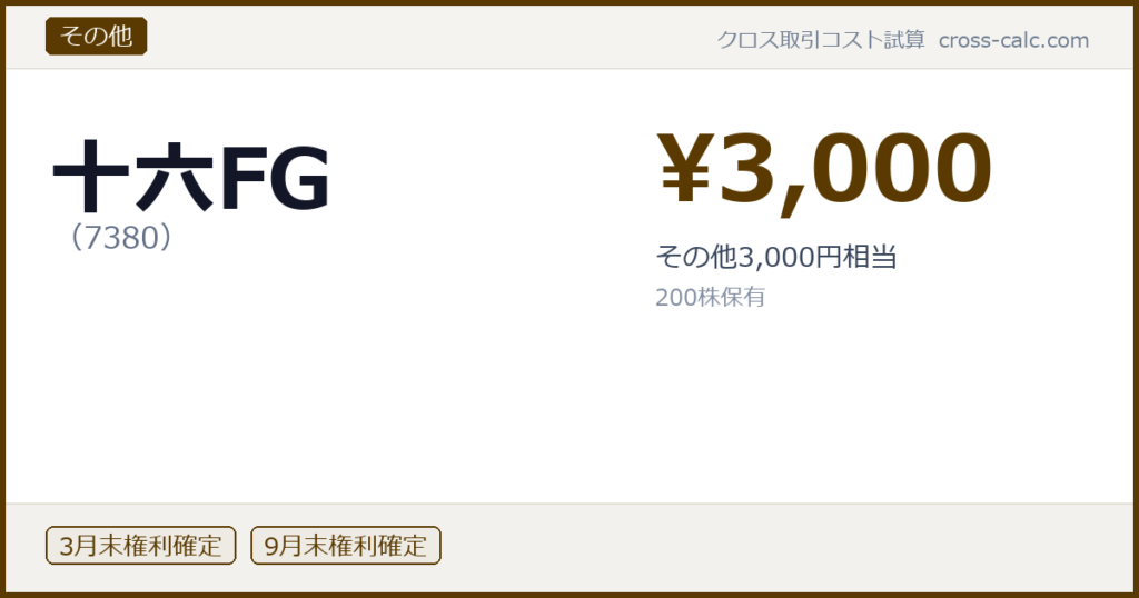 type=その他|co=十六FG|code=7380|val=3000|desc=その他3,000円相当|shares=200|months=3月末,9月末|color=#5a3a00