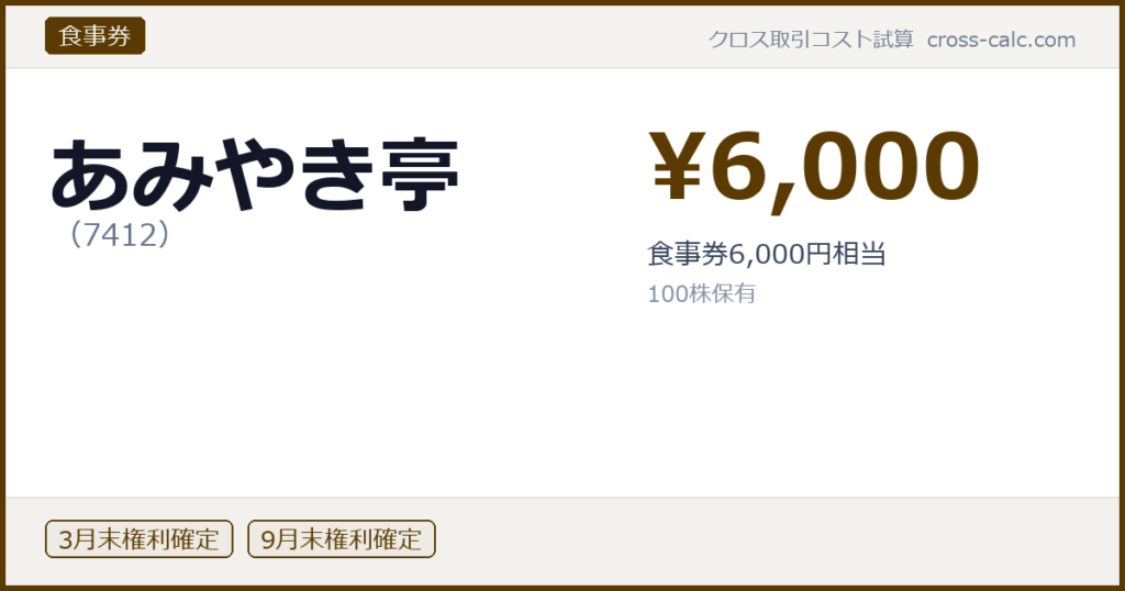 type=食事券|co=あみやき亭|code=7412|val=6000|desc=食事券6,000円相当|shares=100|months=3月末,9月末|color=#5a3a00