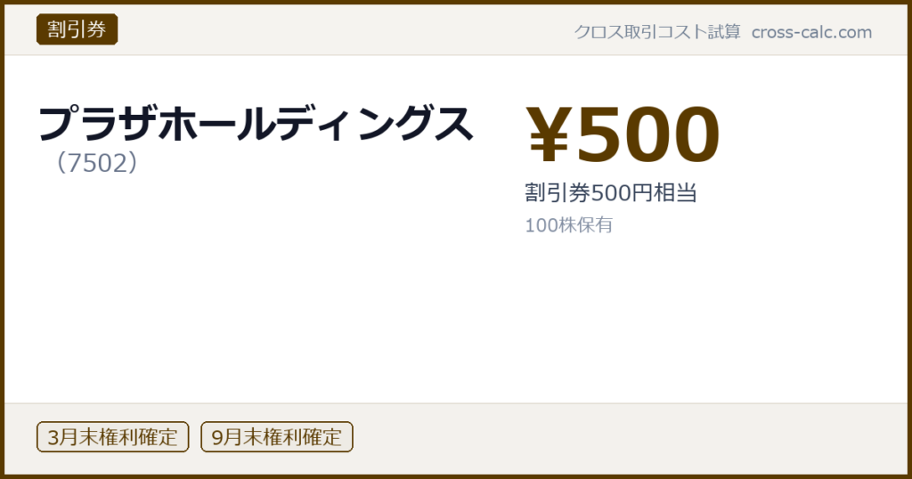 type=割引券|co=プラザホールディングス|code=7502|val=500|desc=割引券500円相当|shares=100|months=3月末,9月末|color=#5a3a00