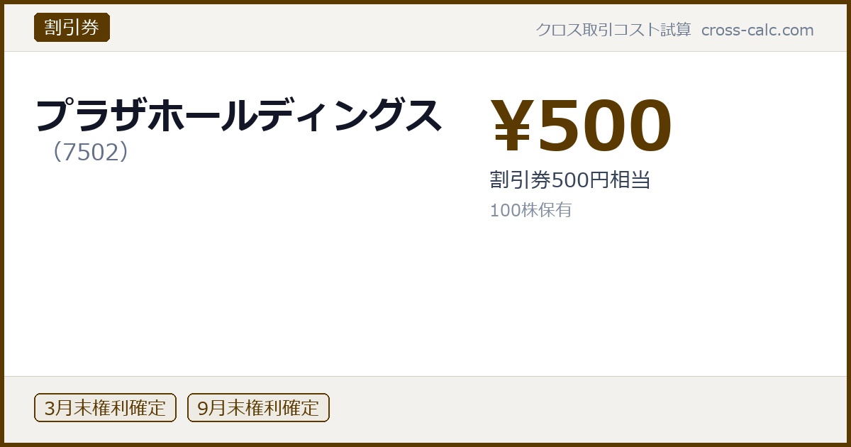 type=割引券|co=プラザホールディングス|code=7502|val=500|desc=割引券500円相当|shares=100|months=3月末,9月末|color=#5a3a00