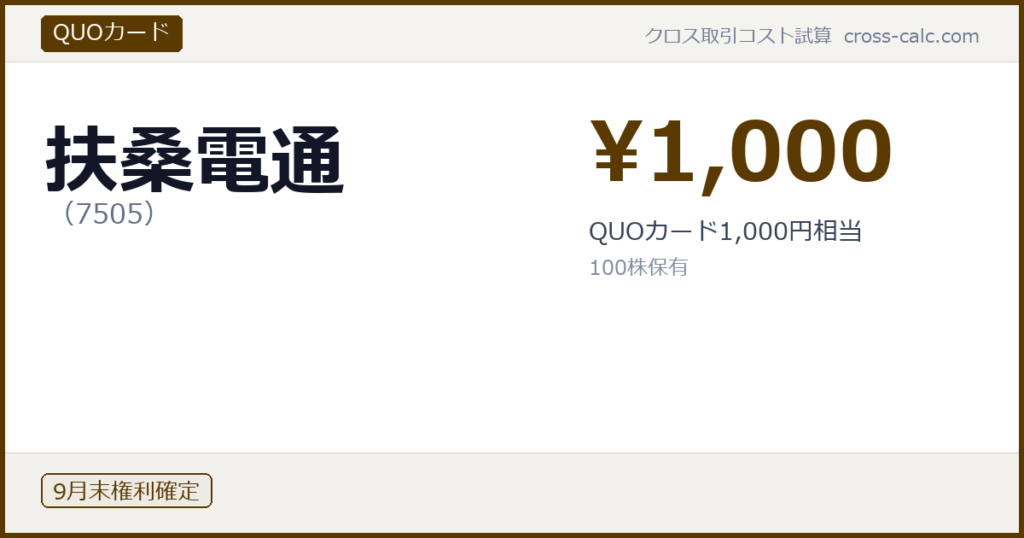 type=QUOカード|co=扶桑電通|code=7505|val=1000|desc=QUOカード1,000円相当|shares=100|months=9月末|color=#5a3a00