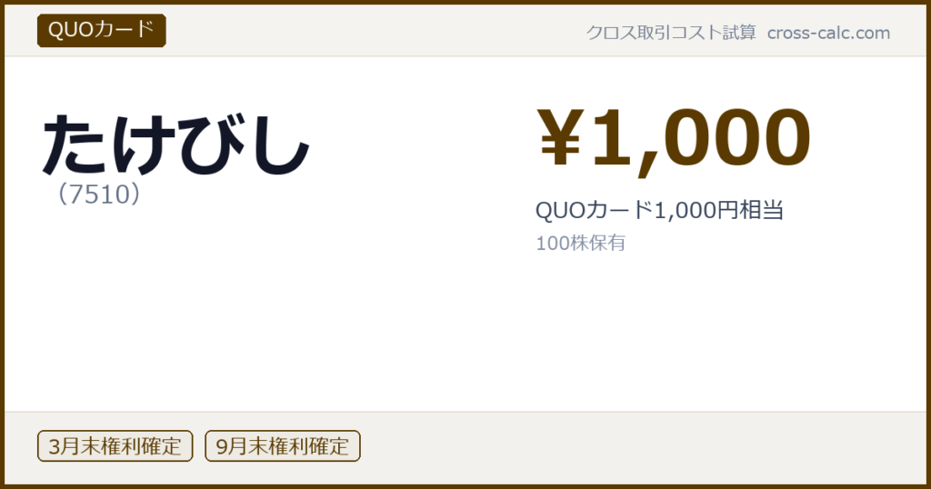 type=QUOカード|co=たけびし|code=7510|val=1000|desc=QUOカード1,000円相当|shares=100|months=3月末,9月末|color=#5a3a00