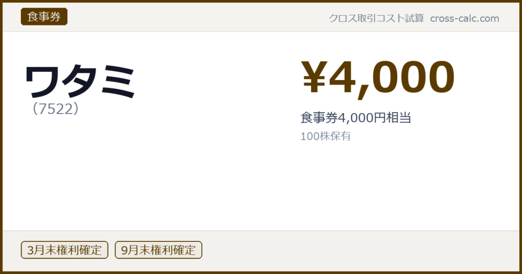 type=食事券|co=ワタミ|code=7522|val=4000|desc=食事券4,000円相当|shares=100|months=3月末,9月末|color=#5a3a00
