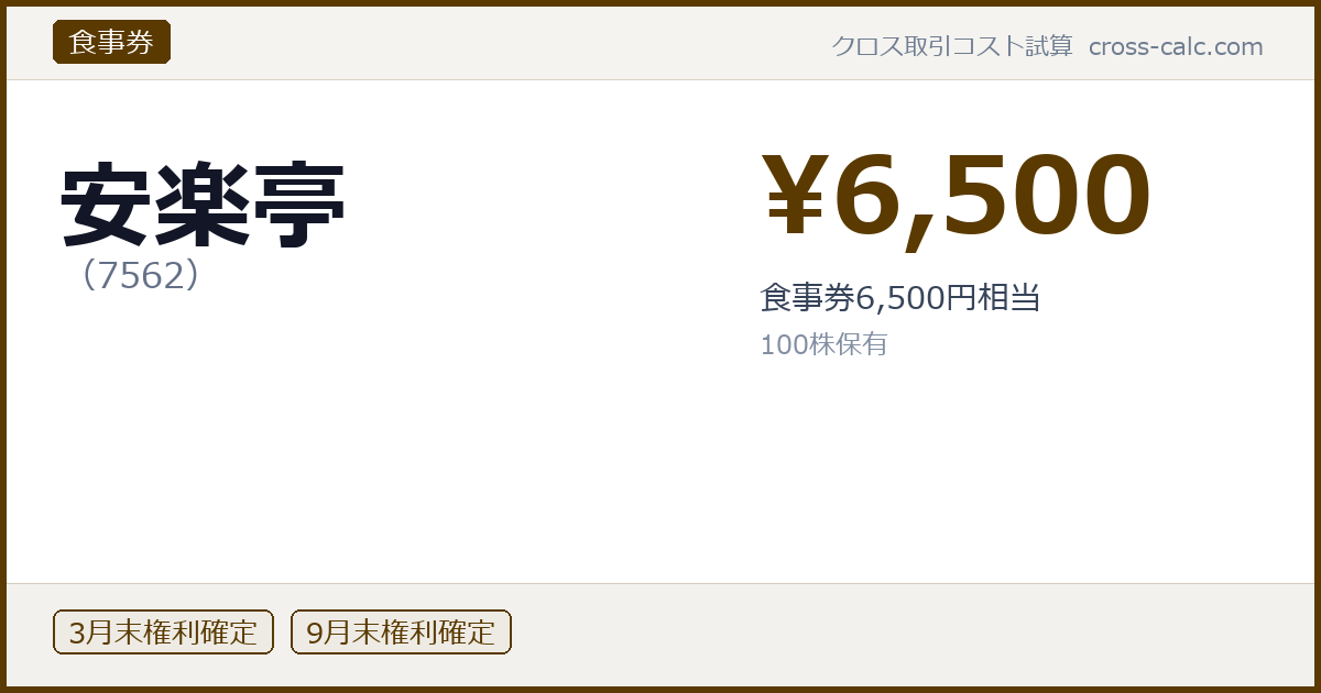 type=食事券|co=安楽亭|code=7562|val=6500|desc=食事券6,500円相当|shares=100|months=3月末,9月末|color=#5a3a00