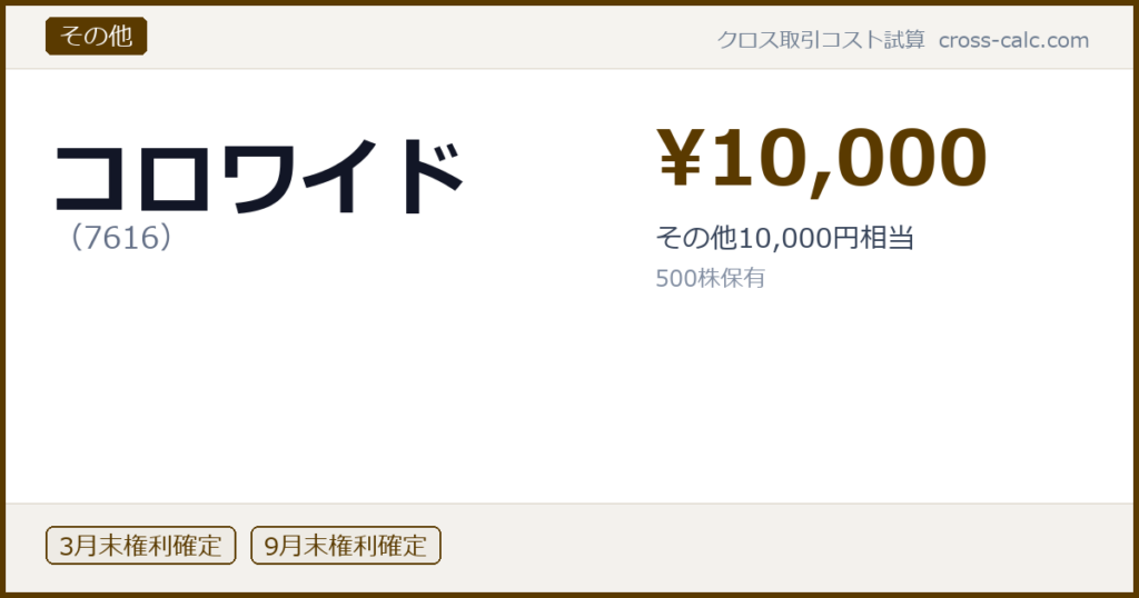 type=その他|co=コロワイド|code=7616|val=10000|desc=その他10,000円相当|shares=500|months=3月末,9月末|color=#5a3a00
