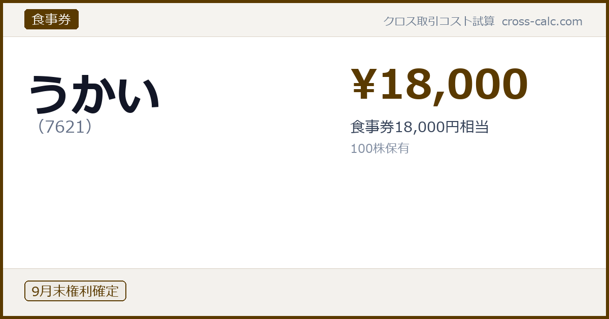 type=食事券|co=うかい|code=7621|val=18000|desc=食事券18,000円相当|shares=100|months=9月末|color=#5a3a00