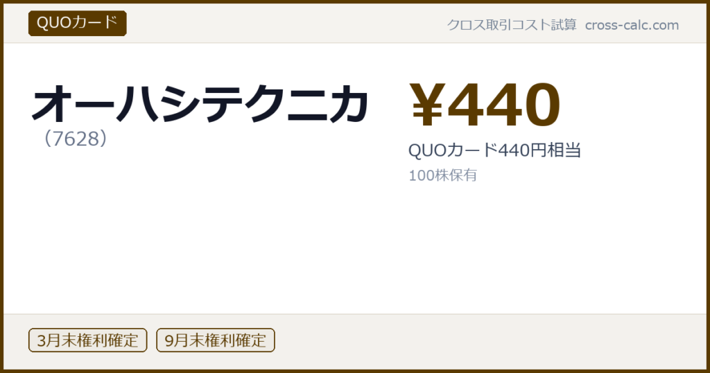 type=QUOカード|co=オーハシテクニカ|code=7628|val=440|desc=QUOカード440円相当|shares=100|months=3月末,9月末|color=#5a3a00