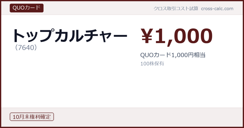 type=QUOカード|co=トップカルチャー|code=7640|val=1000|desc=QUOカード1,000円相当|shares=100|months=10月末|color=#5a1a1a