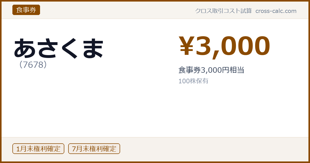type=食事券|co=あさくま|code=7678|val=3000|desc=食事券3,000円相当|shares=100|months=1月末,7月末|color=#8a4a00