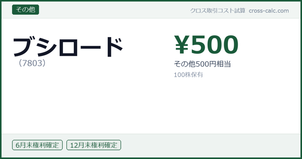 type=その他|co=ブシロード|code=7803|val=500|desc=その他500円相当|shares=100|months=6月末,12月末|color=#1a5a3a